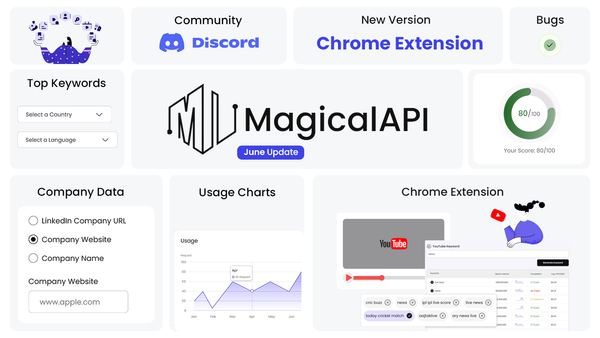 What's new in MagicalAPI in June 2024