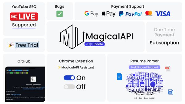 What's new in MagicalAPI in July 2024